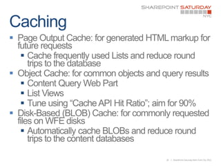 
    

    
    
    

    

        26   | SharePoint Saturday New York City 2011
 