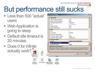 










    35   | SharePoint Saturday New York City 2011
 
