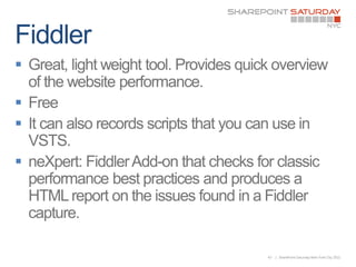 









    43   | SharePoint Saturday New York City 2011
 