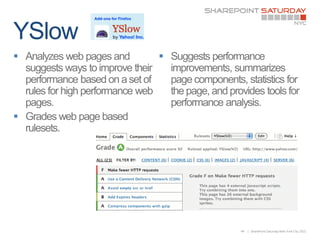    









        44   | SharePoint Saturday New York City 2011
 