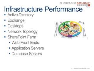 




    
    
    


        5   | SharePoint Saturday New York City 2011
 