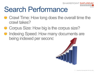 7   | SharePoint Saturday New York City 2011
 