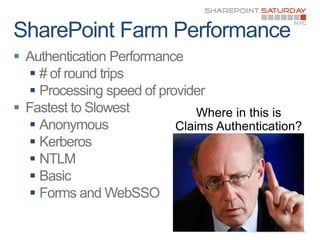 
    
    

    
    
    
    
    

        9   | SharePoint Saturday New York City 2011
 