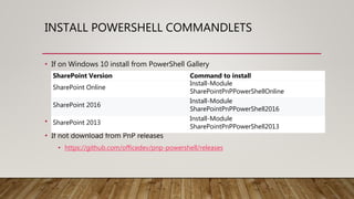 INSTALL POWERSHELL COMMANDLETS
• If on Windows 10 install from PowerShell Gallery
• Use Update-Module to get latest updates
• If not download from PnP releases
• https://github.com/officedev/pnp-powershell/releases
SharePoint Version Command to install
SharePoint Online
Install-Module
SharePointPnPPowerShellOnline
SharePoint 2016
Install-Module
SharePointPnPPowerShell2016
SharePoint 2013
Install-Module
SharePointPnPPowerShell2013
 