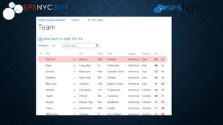 16 | SharePoint Saturday New York City 2013
 