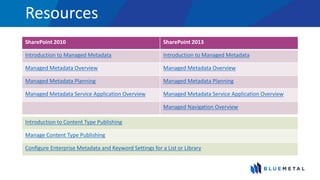 Resources
SharePoint 2010 SharePoint 2013
Introduction to Managed Metadata Introduction to Managed Metadata
Managed Metadata Overview Managed Metadata Overview
Managed Metadata Planning Managed Metadata Planning
Managed Metadata Service Application Overview Managed Metadata Service Application Overview
Managed Navigation Overview
Introduction to Content Type Publishing
Manage Content Type Publishing
Configure Enterprise Metadata and Keyword Settings for a List or Library
 