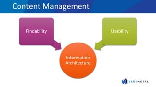 Content Management
Information
Architecture
Findability Usability
 