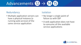 Advancements ⓬ → ⓮⓯
Redundancy
• Multiple application servers can
have a physical instance (a
running web service) of the
same service application
Isolation
• No longer a single point of
failure as with SSP
• A web application does not have
to consume all the available
service applications
 