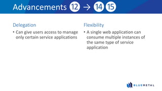 Advancements ⓬ → ⓮⓯
Delegation
• Can give users access to manage
only certain service applications
Flexibility
• A single web application can
consume multiple instances of
the same type of service
application
 