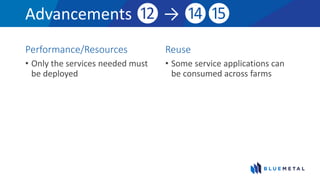 Advancements ⓬ → ⓮⓯
Performance/Resources
• Only the services needed must
be deployed
Reuse
• Some service applications can
be consumed across farms
 