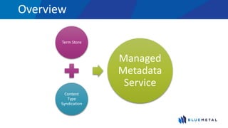 Overview
Term Store
Content
Type
Syndication
Managed
Metadata
Service
 