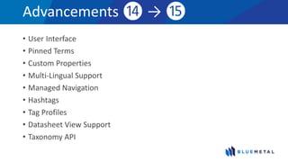 Advancements ⓮ → ⓯
• User Interface
• Pinned Terms
• Custom Properties
• Multi-Lingual Support
• Managed Navigation
• Hashtags
• Tag Profiles
• Datasheet View Support
• Taxonomy API
 