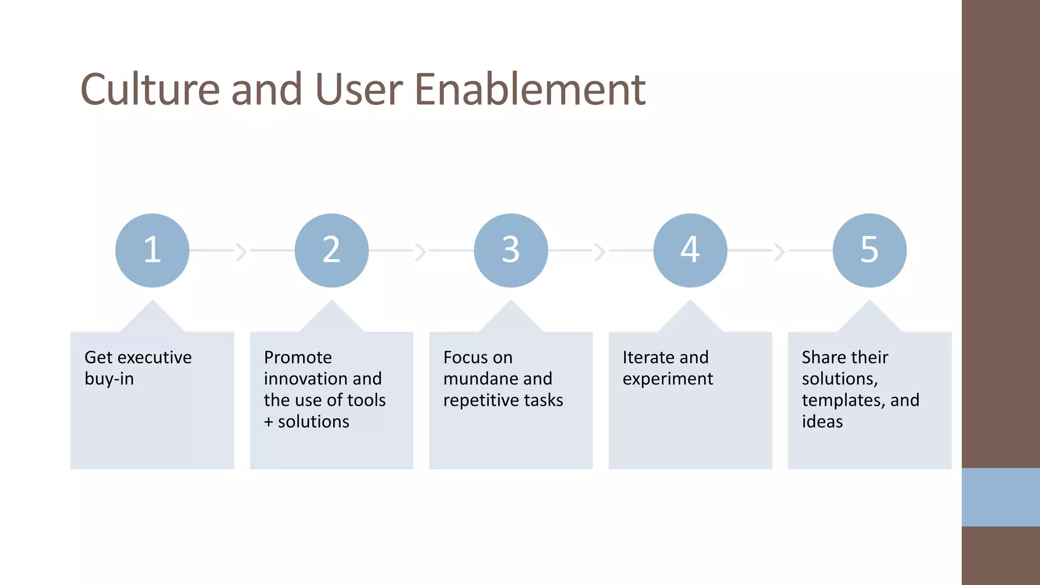 1
Get executive
buy-in
2
Promote
innovation and
the use of tools
+ solutions
3
Focus on
mundane and
repetitive tasks
4
Iterate and
experiment
5
Share their
solutions,
templates, and
ideas
Culture and User Enablement
 