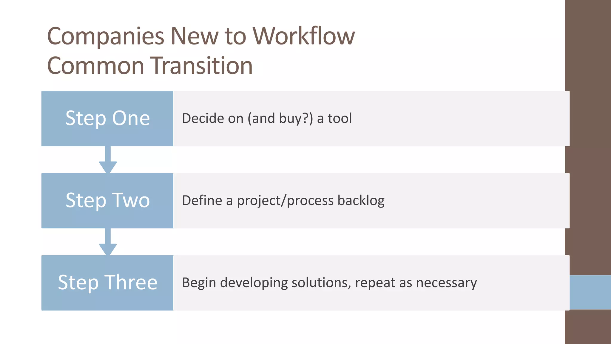 Step Three Begin developing solutions, repeat as necessary
Step Two Define a project/process backlog
Step One Decide on (and buy?) a tool
Companies New to Workflow
Common Transition
 
