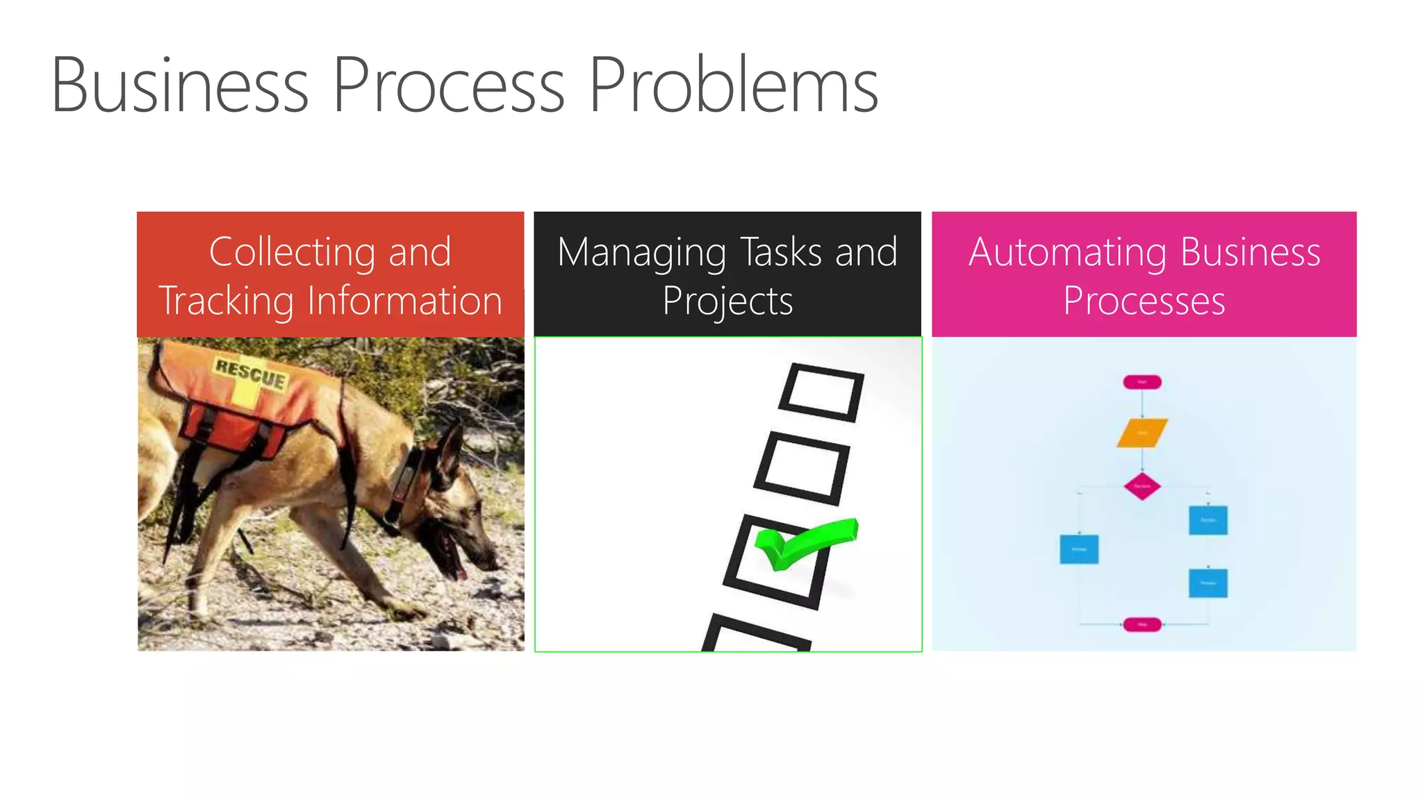 Managing Tasks and
Projects
 