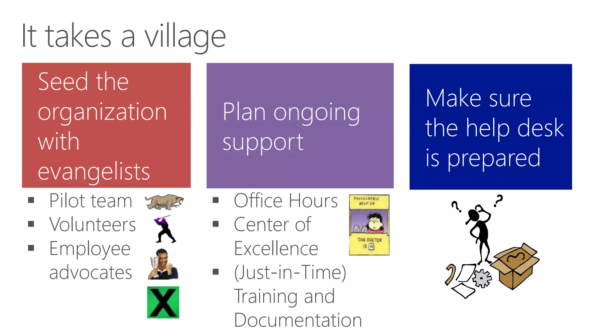 Make sure
the help desk
is prepared
 Office Hours
 Center of
Excellence
 (Just-in-Time)
Training and
Documentation
Plan ongoing
support
 Pilot team
 Volunteers
 Employee
advocates
Seed the
organization
with
evangelists
 