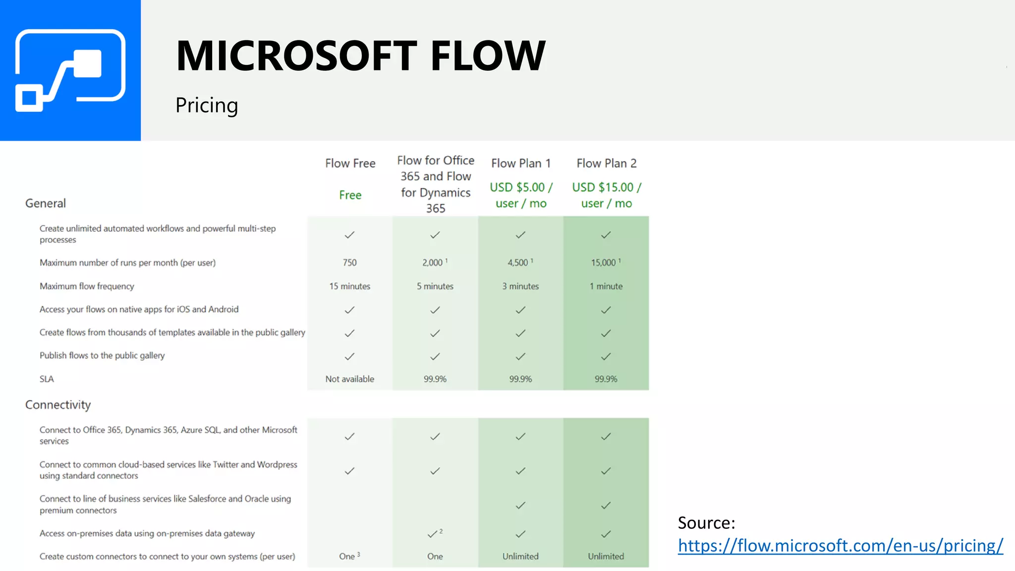 MICROSOFT FLOW
Pricing
Source:
https://flow.microsoft.com/en-us/pricing/
 