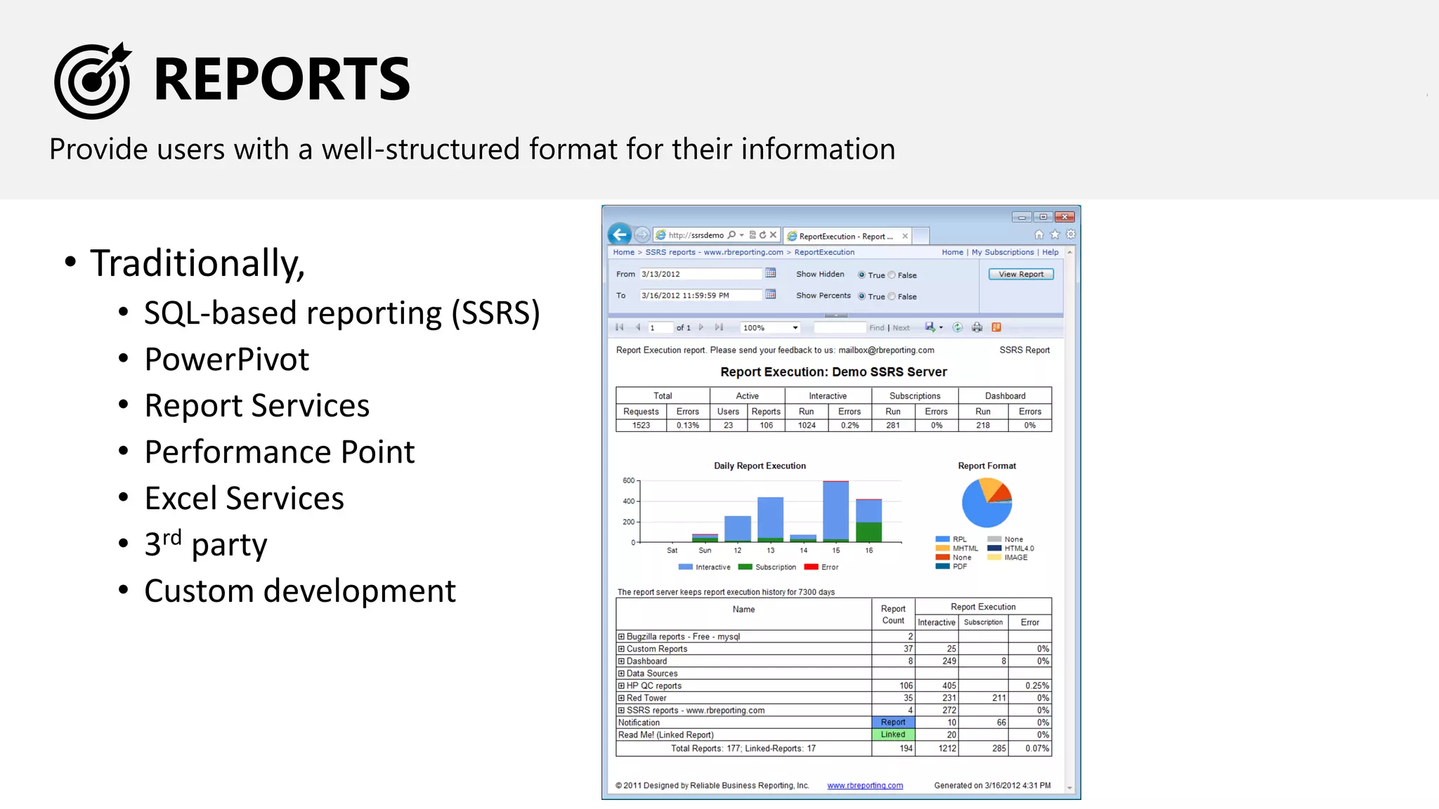 REPORTS
Provide users with a well-structured format for their information
• Traditionally,
• SQL-based reporting (SSRS)
• PowerPivot
• Report Services
• Performance Point
• Excel Services
• 3rd party
• Custom development
 