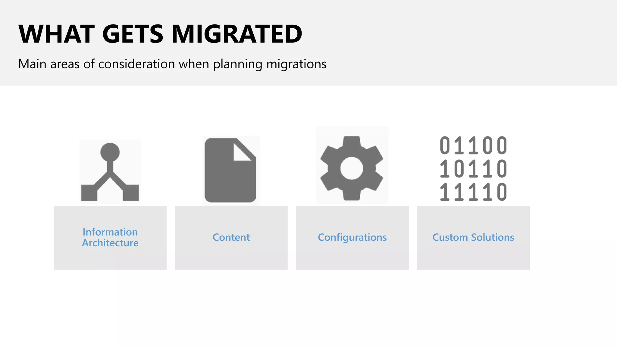 WHAT GETS MIGRATED
Main areas of consideration when planning migrations
 