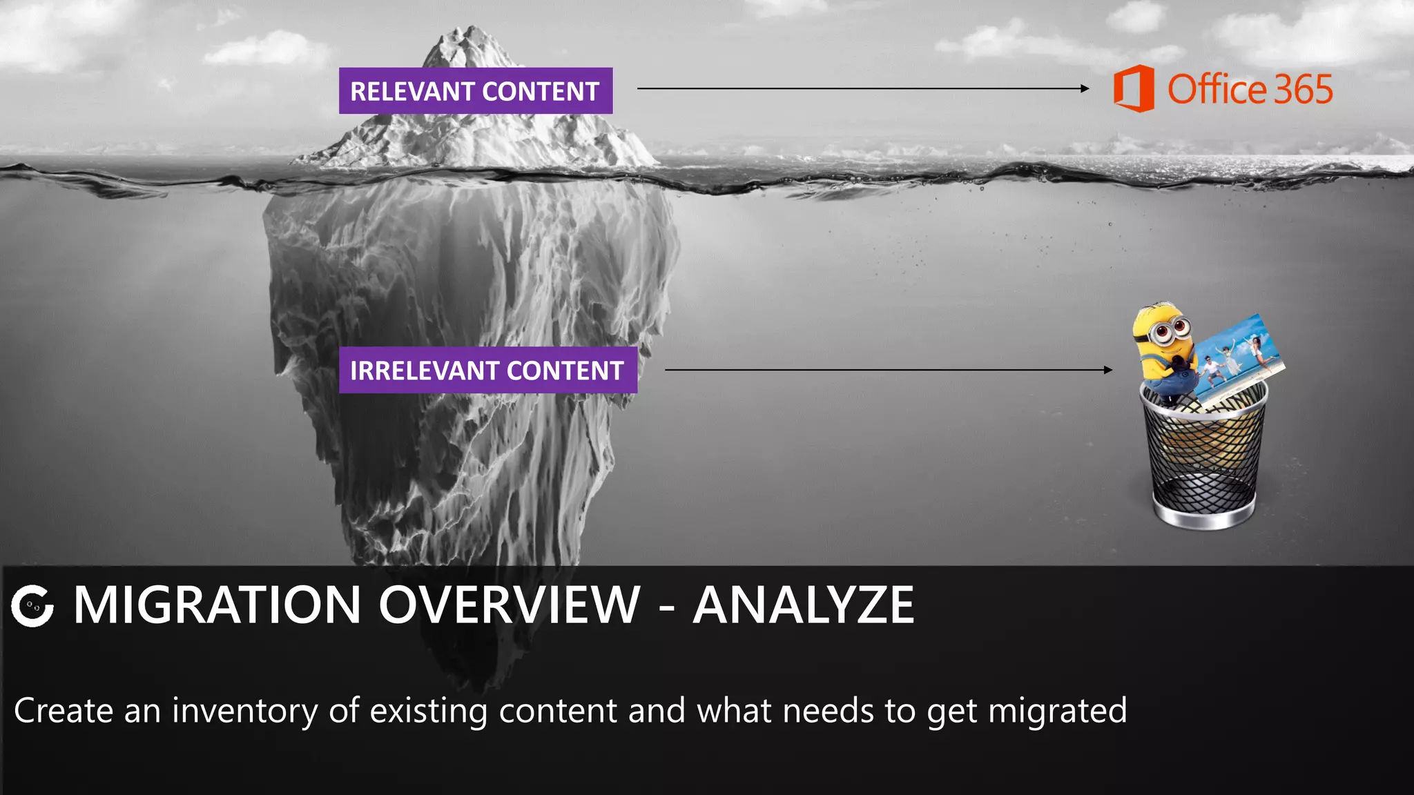 Enable users to respond when they can
MIGRATION OVERVIEW - ANALYZE
Create an inventory of existing content and what needs to get migrated
IRRELEVANT CONTENT
RELEVANT CONTENT
 