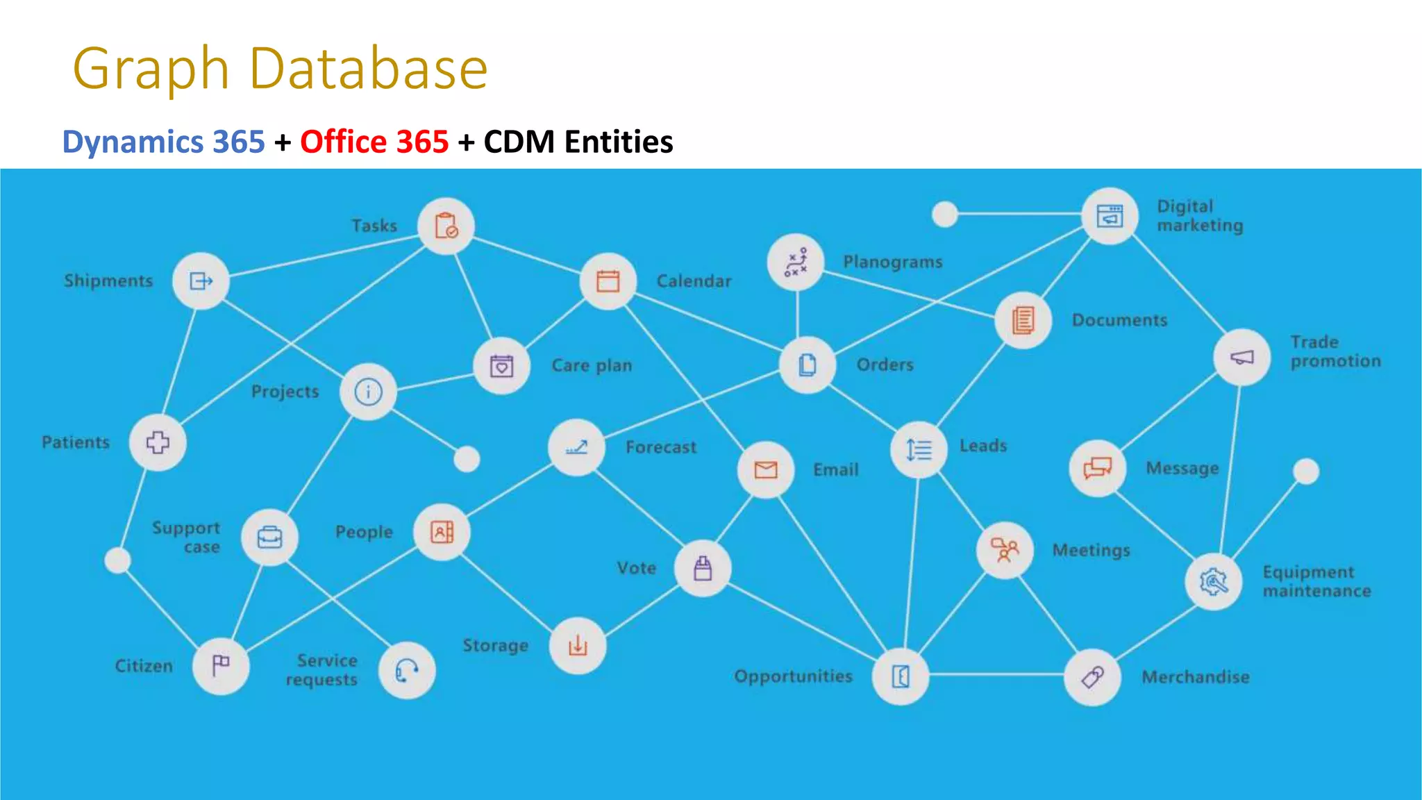 SPSNYC2019 - What is Common Data Model and how to use it? | PPTX