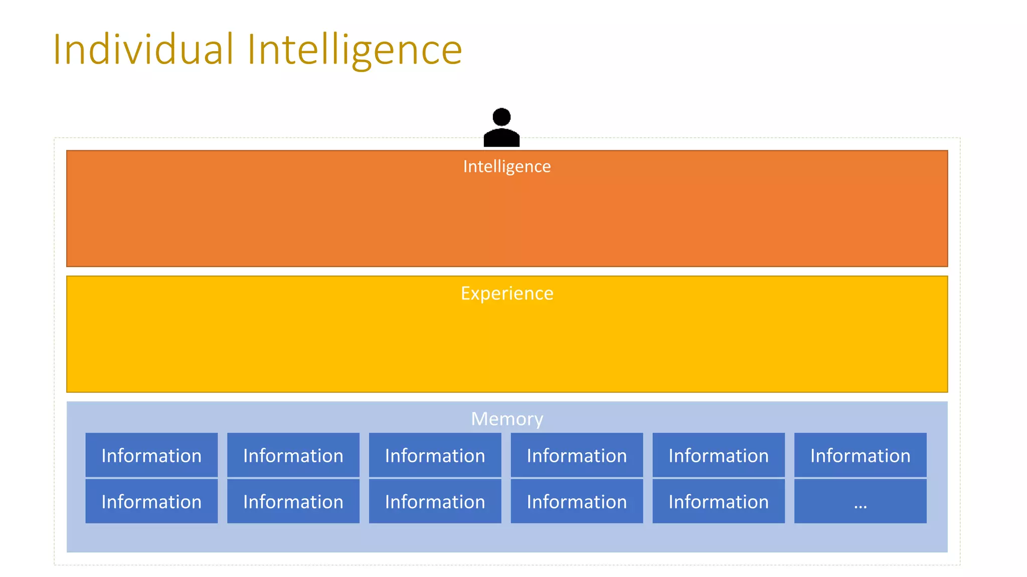 SPSNYC2019 - What is Common Data Model and how to use it? | PPTX