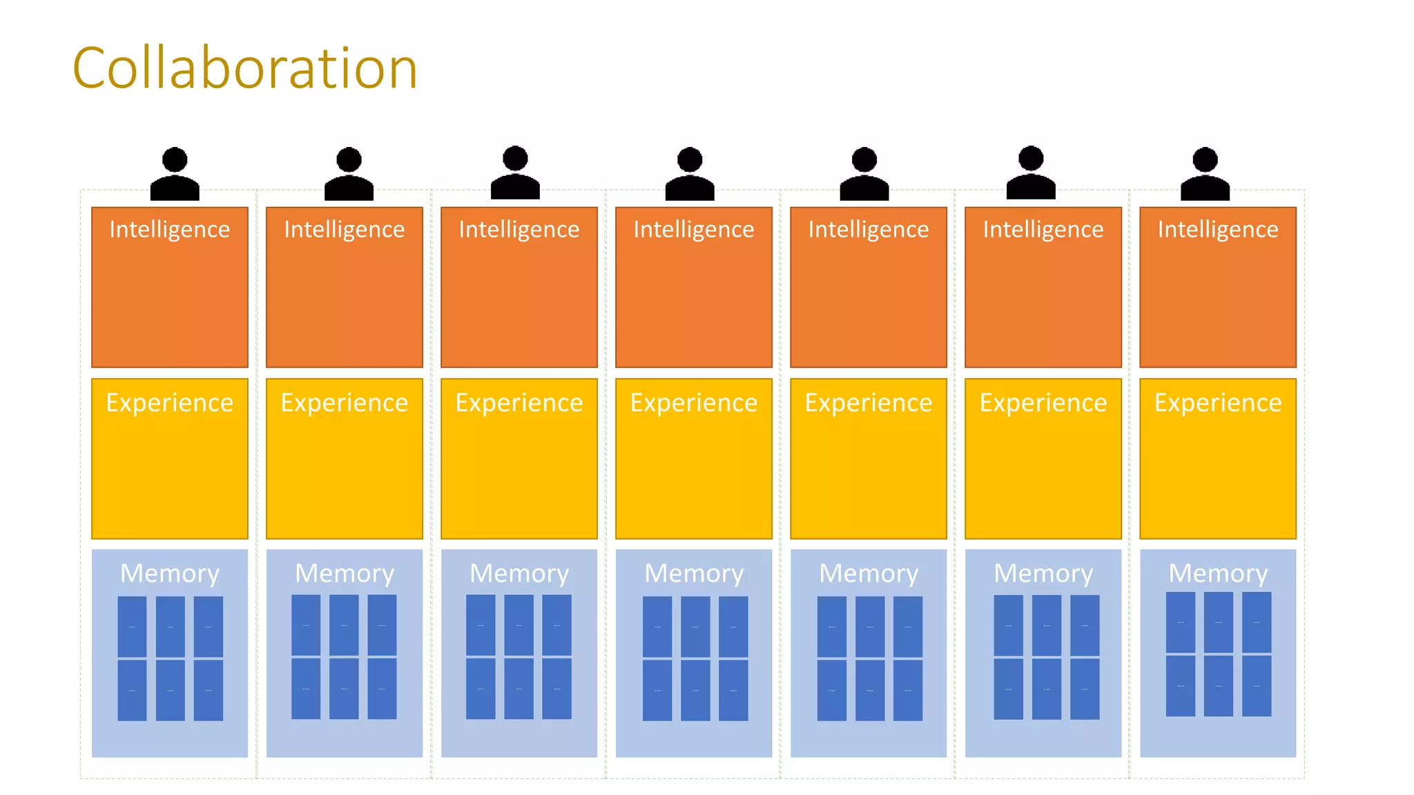 SPSNYC2019 - What is Common Data Model and how to use it? | PPTX