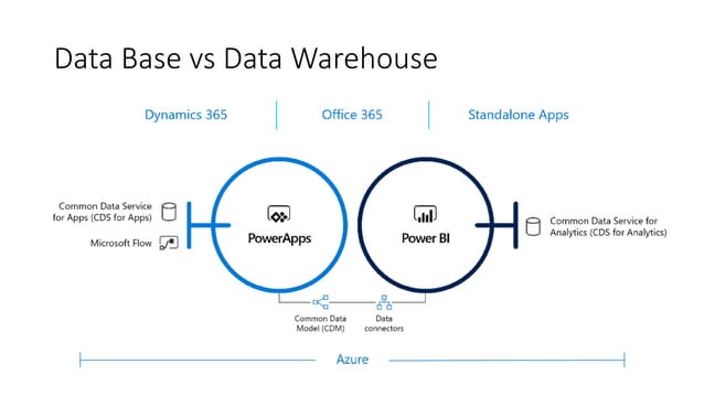 SPSNYC2019 - What is Common Data Model and how to use it? | PPTX