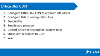 Office 365 CDN
1. Configure Office 365 CDN to replicate site assets
2. Configure Urls in configuration files
3. Bundle files
4. Bundle app package
5. Upload js/json to sharepoint (custom task)
6. SharePoint replicates to CDN
7. Win!
 