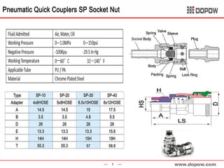 Dopow Quick Couplers -- SP Socket Nut