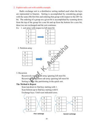 10
2. Explain radix sort with suitable example.
Radix exchange sort is a distributive sorting method used when the keys
are represented in binaries. Sorting is accomplished by considering groups
with the same (M) first bits and ordering that group with respect to the (M+1)s
bit. The ordering of a group on a given bit is accomplished by scanning down
from the top of the group for a one bit and up from the bottom for a zero bit,
these two are exchanged and the sort continues.
Ex: 1. sort array with respect to left most bit
1
1
0
1
0
2. Partition array
3. Recursion
Recursively sort top sub array ignoring left most bit.
Recursively sort bottom sub array ignoring left most bit
Sorting is done like partitioning in the quick sort.
The Method is Repeat
Scan top-down to find key starting with 1.
Scan bottom-up to find key starting with 0.
Exchange keys. Until scan indicated cross.
1
1
0
1
0
0
0
1
1
1
0
0
1
1
1
0
0
1
1
1
0
1
0
1
1
0
1
0
1
1
0
0
1
1
1
First exchange Second exchange
 
