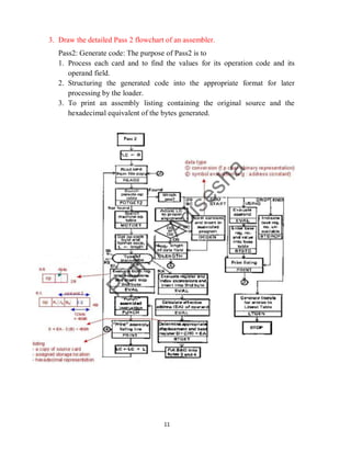 11
3. Draw the detailed Pass 2 flowchart of an assembler.
Pass2: Generate code: The purpose of Pass2 is to
1. Process each card and to find the values for its operation code and its
operand field.
2. Structuring the generated code into the appropriate format for later
processing by the loader.
3. To print an assembly listing containing the original source and the
hexadecimal equivalent of the bytes generated.
 