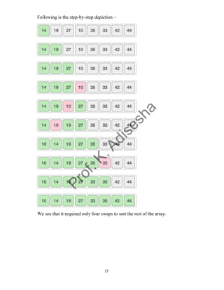 17
Following is the step-by-step depiction −
We see that it required only four swaps to sort the rest of the array.
 