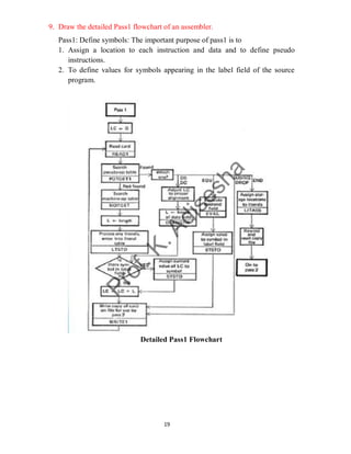 19
9. Draw the detailed Pass1 flowchart of an assembler.
Pass1: Define symbols: The important purpose of pass1 is to
1. Assign a location to each instruction and data and to define pseudo
instructions.
2. To define values for symbols appearing in the label field of the source
program.
Detailed Pass1 Flowchart
 