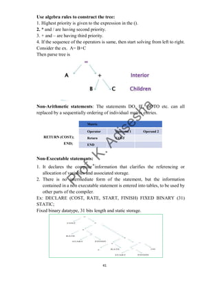 41
Use algebra rules to construct the tree:
1. Highest priority is given to the expression in the ().
2. * and / are having second priority.
3. + and – are having third priority.
4. If the sequence of the operators is same, then start solving from left to right.
Consider the ex. A= B+C
Then parse tree is
Non-Arithmetic statements: The statements DO, IF, GOTO etc. can all
replaced by a sequentially ordering of individual matrix entries.
RETURN (COST);
END;
Non-Executable statements:
1. It declares the compiler information that clarifies the referencing or
allocation of variables and associated storage.
2. There is no intermediate form of the statement, but the information
contained in a non executable statement is entered into tables, to be used by
other parts of the compiler.
Ex: DECLARE (COST, RATE, START, FINISH) FIXED BINARY (31)
STATIC;
Fixed binary datatype, 31 bits length and static storage.
Matrix
Operator Operand 1 Operand 2
Return COST
END
 