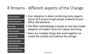SPS Omaha Create a Solid Communication Plan For Microsoft O365 ...