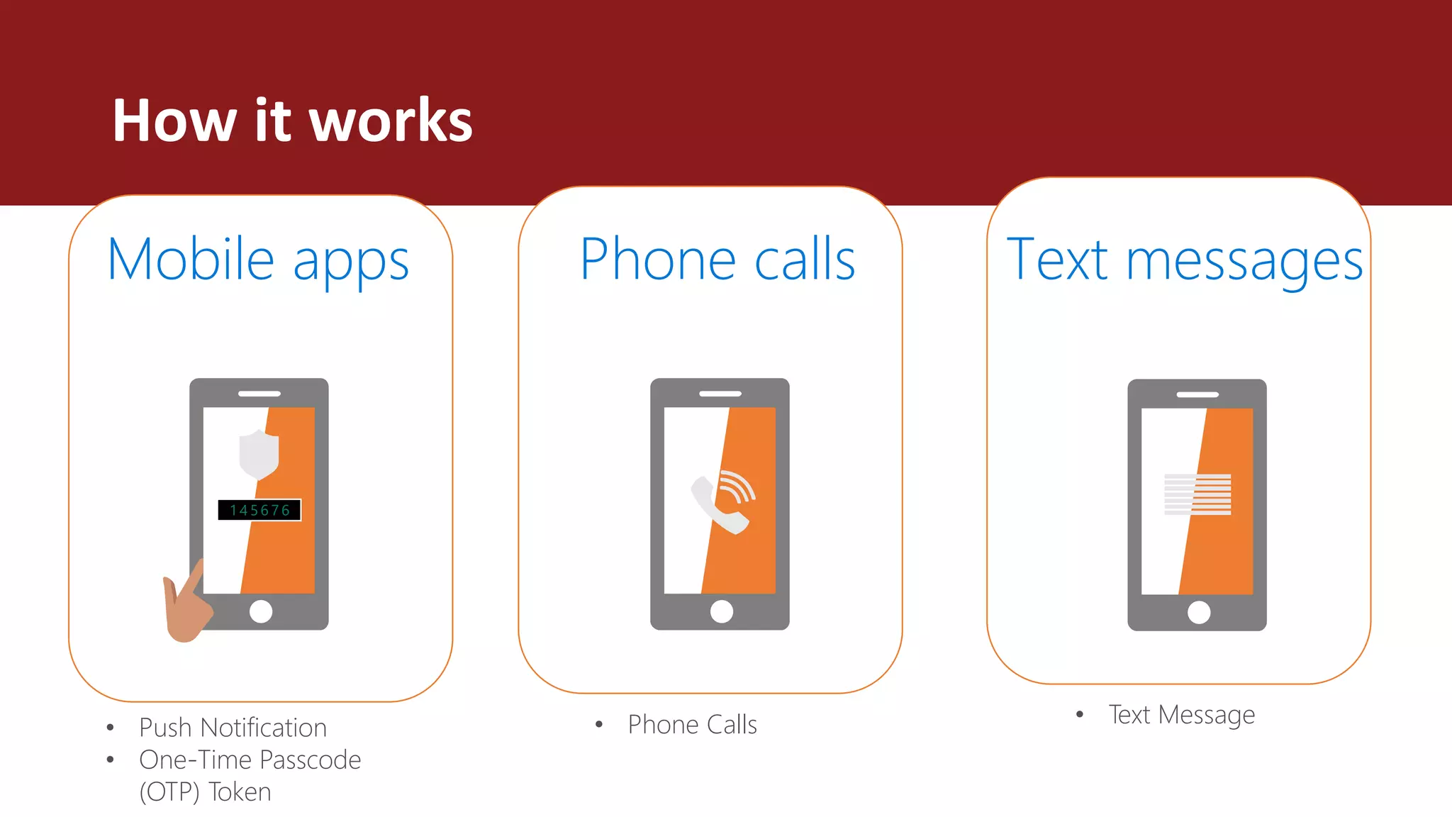 Mobile apps Phone calls Text messages
How it works
• Push Notification
• One-Time Passcode
(OTP) Token
• Phone Calls • Text Message
 