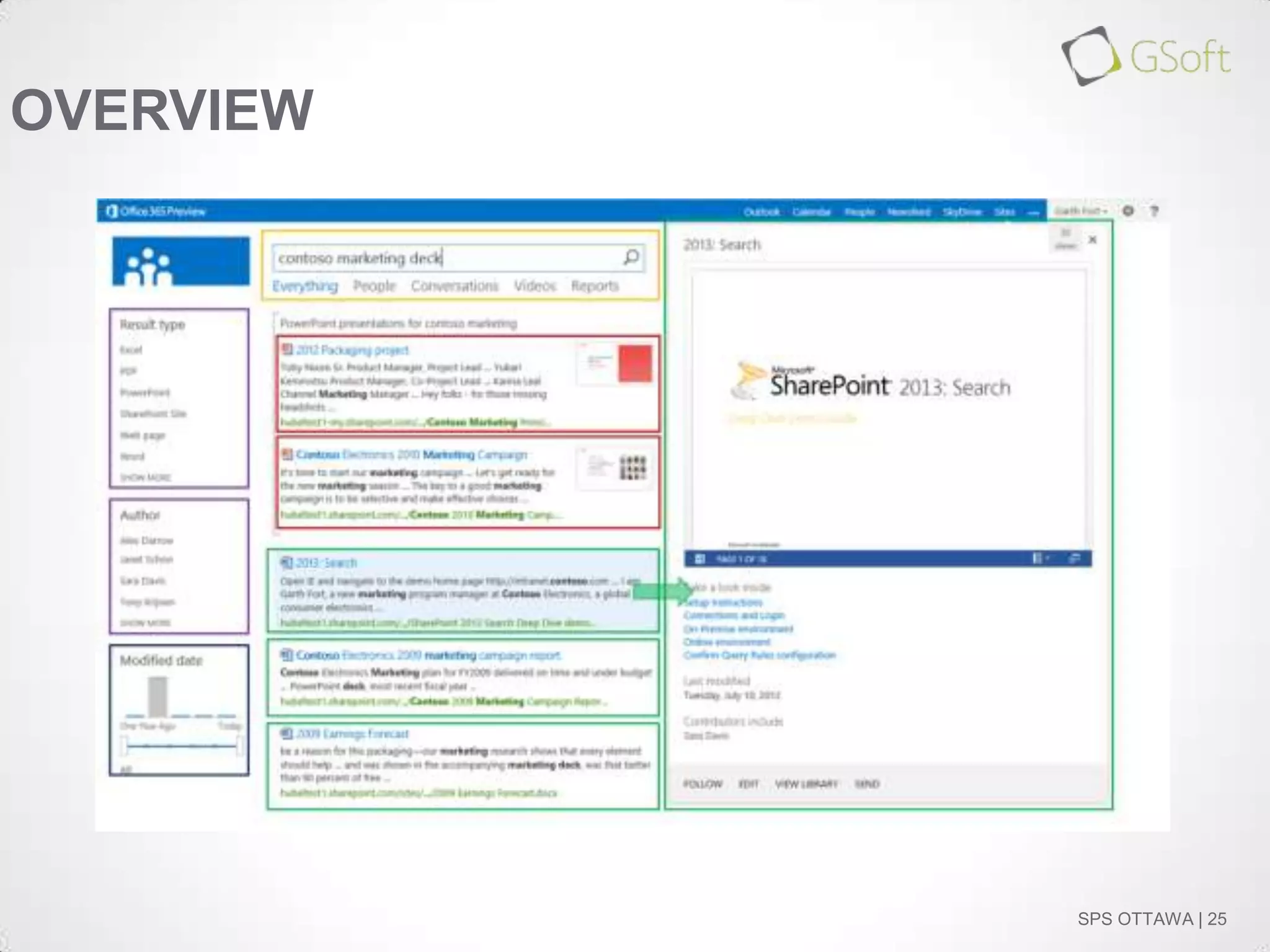 OVERVIEW

SPS OTTAWA | 25

 