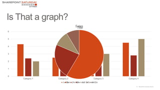 14 |SharePoint Saturday Atlanta
0
1
2
3
4
5
6
Category 1 Category 2 Category 3 Category 4
Title
Series 1 Series 2 Series 3
Sales
1st Qtr 2nd Qtr 3rd Qtr 4th Qtr
 