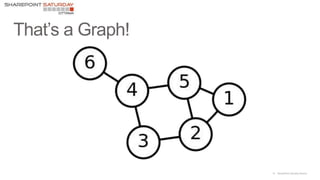 15 |SharePoint Saturday Atlanta
 