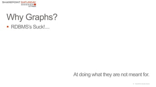 16 |SharePoint Saturday Atlanta

 