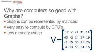 18 |SharePoint Saturday Atlanta



 