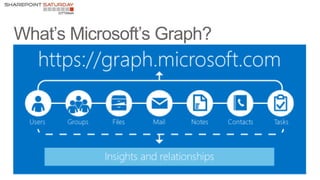 21 |SharePoint Saturday Atlanta
 