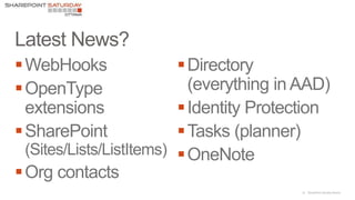 22 |SharePoint Saturday Atlanta








 