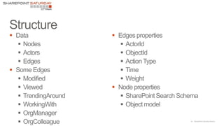 26 |SharePoint Saturday Atlanta




















 