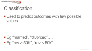 34 |SharePoint Saturday Atlanta



 