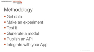 42 |SharePoint Saturday Atlanta






 