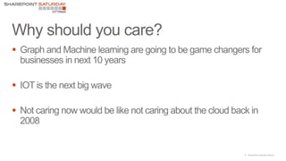 8 |SharePoint Saturday Atlanta



 