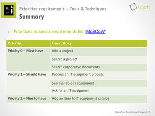 5

Prioritize requirements – Tools & Techniques

Summary
Prioritized business requirements list (MoSCoW)

Priority

User S...