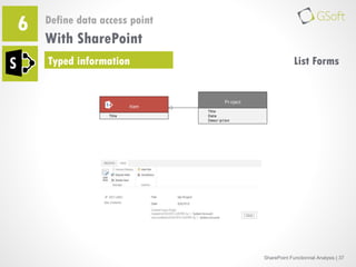 6

Define data access point

With SharePoint
Typed information

List Forms

Pr oject
Item
Tit le

Tit le
Dat e
Descr ip t ...